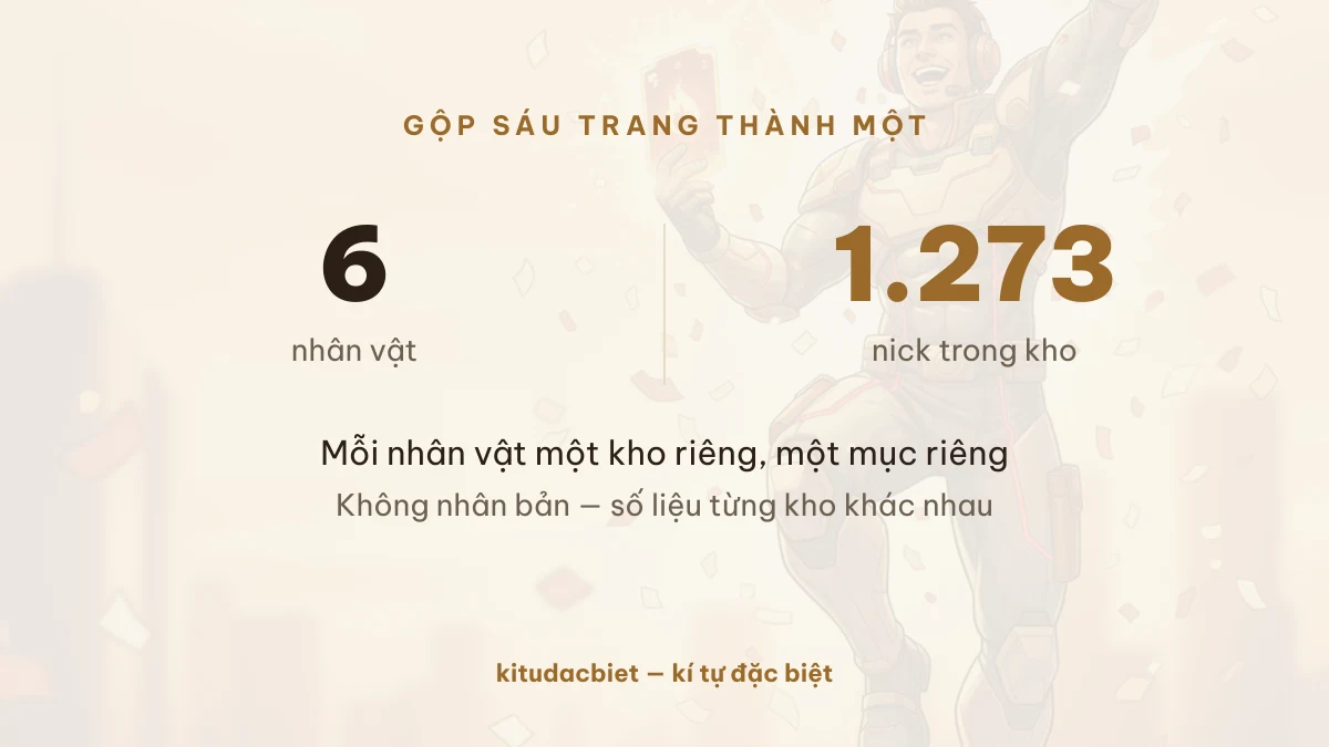6 nhân vật với 1.273 nick trong kho