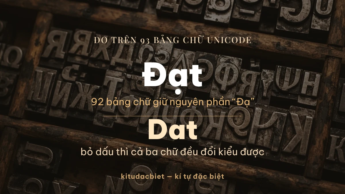 So sánh tên Đạt có dấu và Dat không dấu trên các bảng chữ Unicode