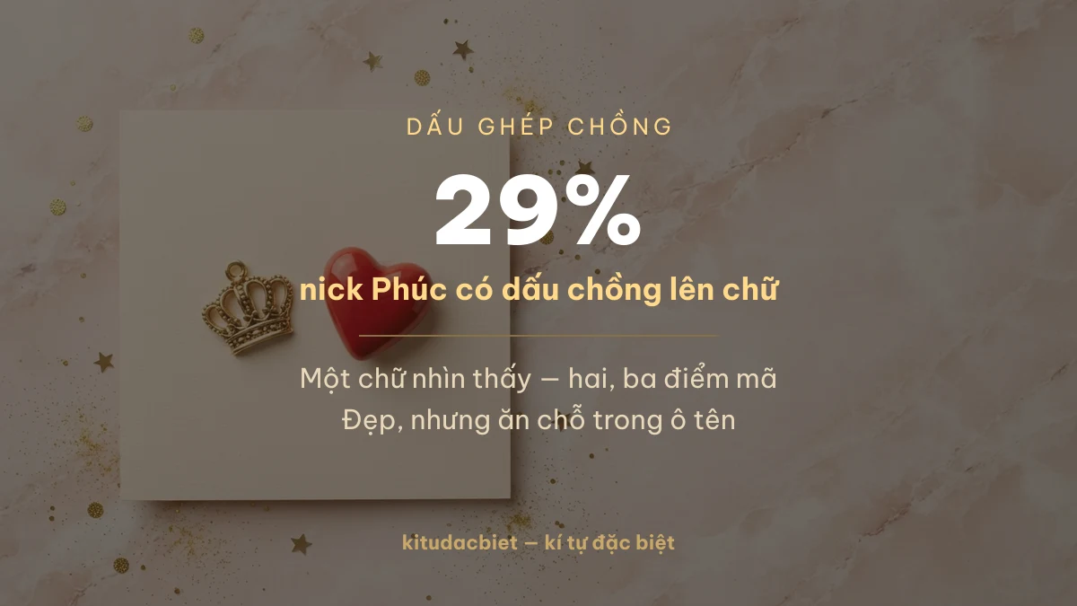 29% nick Phúc dùng dấu ghép chồng lên chữ
