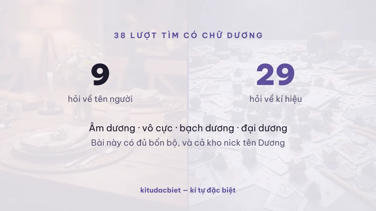 9 lượt tìm hỏi tên người so với 29 lượt tìm kí hiệu