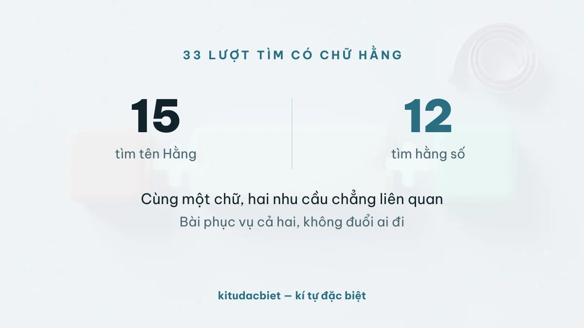 15 lượt tìm tên Hằng so với 12 lượt tìm hằng số