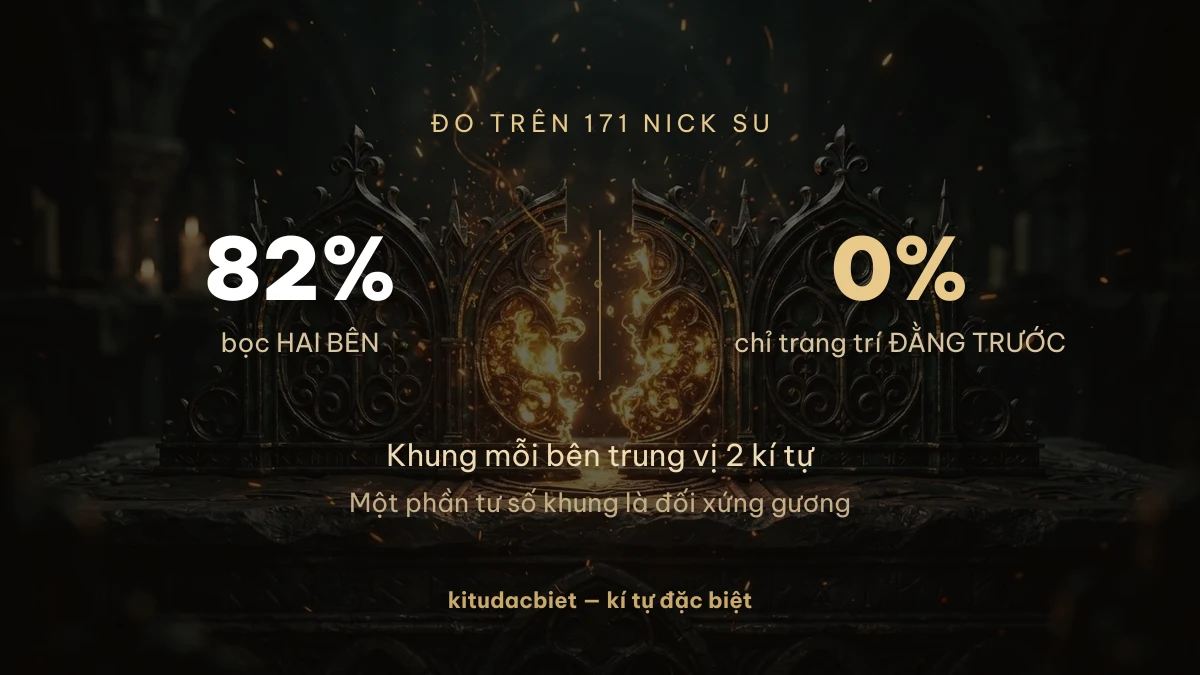 82% nick Su bọc trang trí hai bên, 0% chỉ trang trí đằng trước