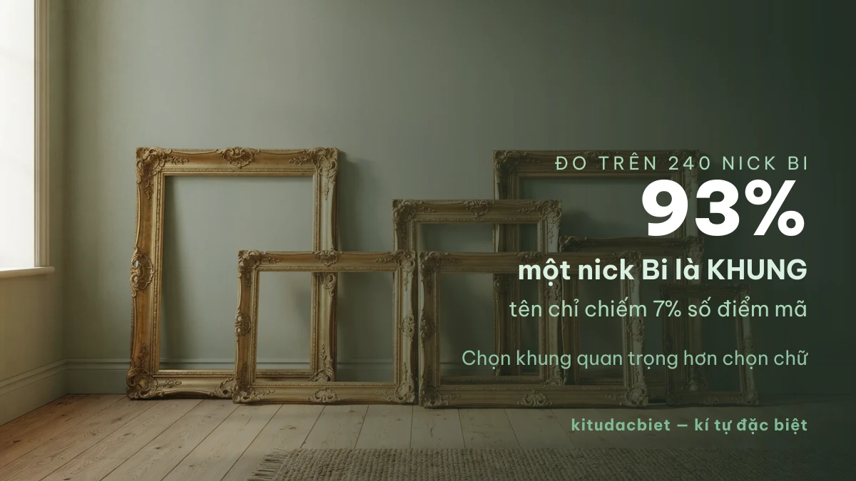 93% một nick Bi là khung trang trí, tên chỉ chiếm 7%