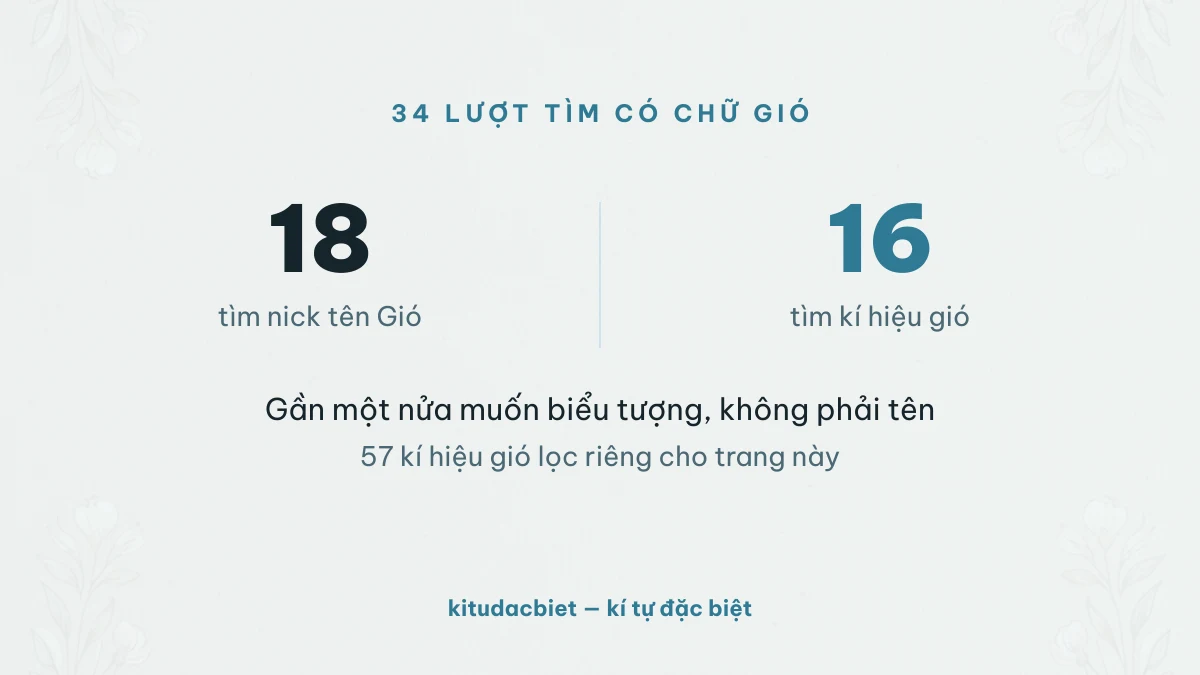18 lượt tìm nick tên Gió so với 16 lượt tìm kí hiệu gió