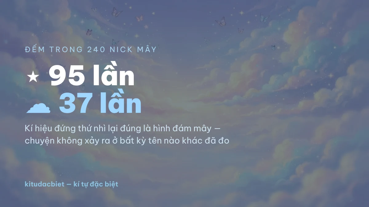 Kí hiệu đám mây xuất hiện 37 lần trong 240 nick Mây