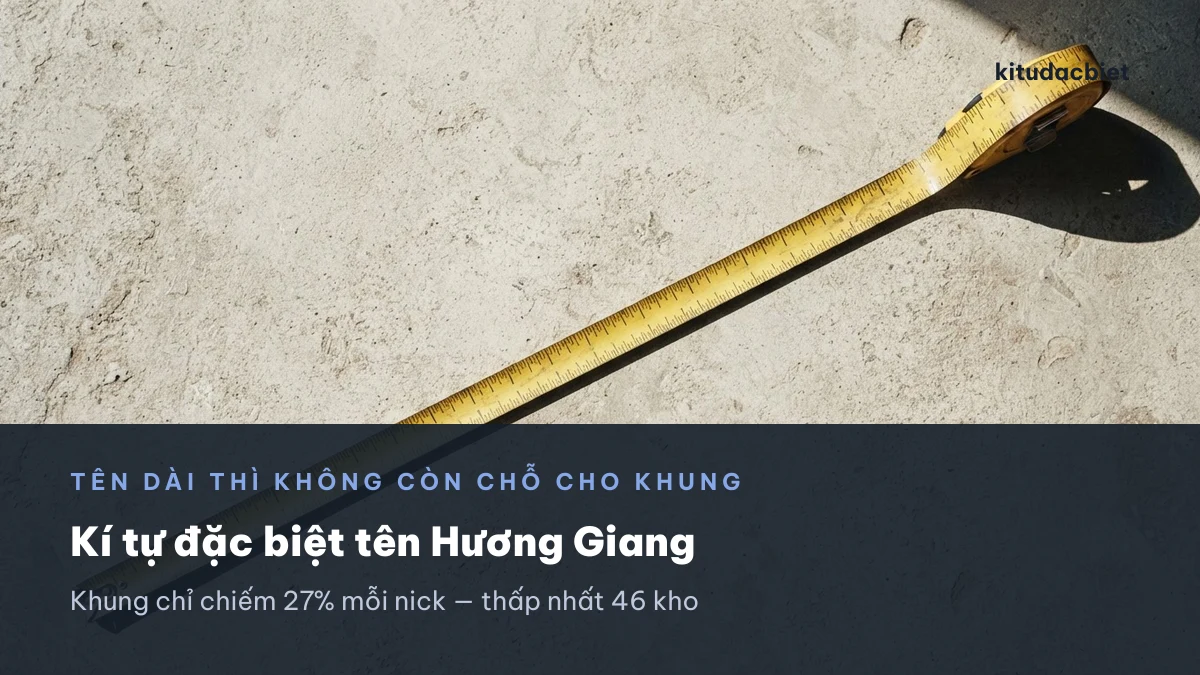 Kí tự đặc biệt tên Hương Giang, khung chỉ chiếm 27% mỗi nick