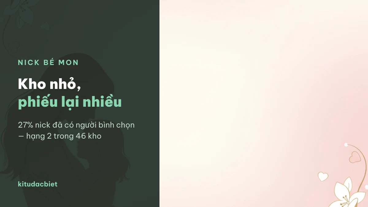 27% nick Bé Mon đã có người bình chọn