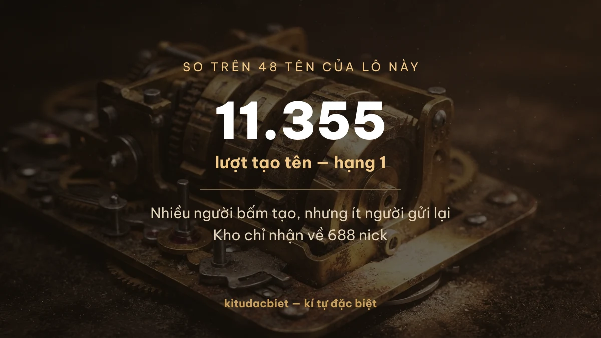 11.355 lượt tạo tên Đức, hạng 1 trong 48 tên