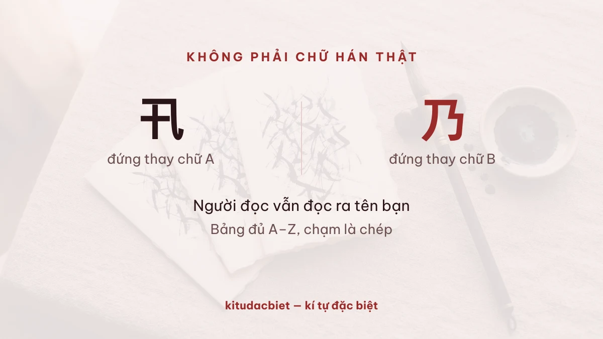 Chữ 卂 đứng thay chữ A và 乃 đứng thay chữ B