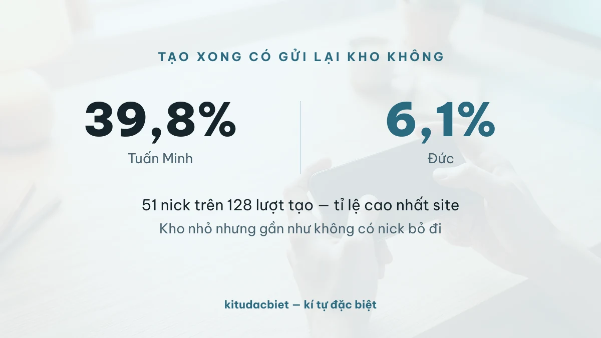39,8% của Tuấn Minh so với 6,1% của Đức